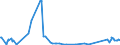 KN 62114242 /Exporte /Einheit = Preise (Euro/Bes. Maßeinheiten) /Partnerland: Serbien /Meldeland: Eur27_2020 /62114242:Unterteile von TrainingsanzÃ¼gen, aus Baumwolle, GefÃ¼ttert, FÃ¼r Frauen Oder MÃ¤dchen (Ausg. aus Gewirken Oder Gestricken Sowie Unterteile von TrainingsanzÃ¼gen mit AuÃŸenseite aus ein und Demselben FlÃ¤chenerzeugnis)