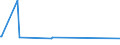 KN 62114242 /Exporte /Einheit = Preise (Euro/Bes. Maßeinheiten) /Partnerland: Algerien /Meldeland: Eur27_2020 /62114242:Unterteile von TrainingsanzÃ¼gen, aus Baumwolle, GefÃ¼ttert, FÃ¼r Frauen Oder MÃ¤dchen (Ausg. aus Gewirken Oder Gestricken Sowie Unterteile von TrainingsanzÃ¼gen mit AuÃŸenseite aus ein und Demselben FlÃ¤chenerzeugnis)
