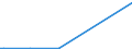 KN 62114242 /Exporte /Einheit = Preise (Euro/Bes. Maßeinheiten) /Partnerland: Senegal /Meldeland: Europäische Union /62114242:Unterteile von TrainingsanzÃ¼gen, aus Baumwolle, GefÃ¼ttert, FÃ¼r Frauen Oder MÃ¤dchen (Ausg. aus Gewirken Oder Gestricken Sowie Unterteile von TrainingsanzÃ¼gen mit AuÃŸenseite aus ein und Demselben FlÃ¤chenerzeugnis)