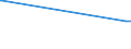 KN 62114242 /Exporte /Einheit = Preise (Euro/Bes. Maßeinheiten) /Partnerland: Gabun /Meldeland: Europäische Union /62114242:Unterteile von TrainingsanzÃ¼gen, aus Baumwolle, GefÃ¼ttert, FÃ¼r Frauen Oder MÃ¤dchen (Ausg. aus Gewirken Oder Gestricken Sowie Unterteile von TrainingsanzÃ¼gen mit AuÃŸenseite aus ein und Demselben FlÃ¤chenerzeugnis)