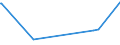 KN 62114242 /Exporte /Einheit = Preise (Euro/Bes. Maßeinheiten) /Partnerland: Kongo /Meldeland: Europäische Union /62114242:Unterteile von TrainingsanzÃ¼gen, aus Baumwolle, GefÃ¼ttert, FÃ¼r Frauen Oder MÃ¤dchen (Ausg. aus Gewirken Oder Gestricken Sowie Unterteile von TrainingsanzÃ¼gen mit AuÃŸenseite aus ein und Demselben FlÃ¤chenerzeugnis)
