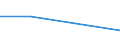 KN 62114242 /Exporte /Einheit = Preise (Euro/Bes. Maßeinheiten) /Partnerland: Reunion /Meldeland: Eur27 /62114242:Unterteile von TrainingsanzÃ¼gen, aus Baumwolle, GefÃ¼ttert, FÃ¼r Frauen Oder MÃ¤dchen (Ausg. aus Gewirken Oder Gestricken Sowie Unterteile von TrainingsanzÃ¼gen mit AuÃŸenseite aus ein und Demselben FlÃ¤chenerzeugnis)