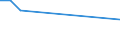 KN 62114242 /Exporte /Einheit = Preise (Euro/Bes. Maßeinheiten) /Partnerland: Dominikan.r. /Meldeland: Europäische Union /62114242:Unterteile von TrainingsanzÃ¼gen, aus Baumwolle, GefÃ¼ttert, FÃ¼r Frauen Oder MÃ¤dchen (Ausg. aus Gewirken Oder Gestricken Sowie Unterteile von TrainingsanzÃ¼gen mit AuÃŸenseite aus ein und Demselben FlÃ¤chenerzeugnis)