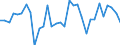 CN 62114290 /Exports /Unit = Prices (Euro/ton) /Partner: United Kingdom(Excluding Northern Ireland) /Reporter: Eur27_2020 /62114290:Women's or Girls' Garments, of Cotton, N.e.s. (not Knitted or Crocheted)