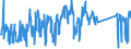 CN 62114290 /Exports /Unit = Prices (Euro/ton) /Partner: Poland /Reporter: Eur27_2020 /62114290:Women's or Girls' Garments, of Cotton, N.e.s. (not Knitted or Crocheted)
