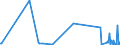 CN 62114290 /Exports /Unit = Prices (Euro/ton) /Partner: Sierra Leone /Reporter: Eur27_2020 /62114290:Women's or Girls' Garments, of Cotton, N.e.s. (not Knitted or Crocheted)