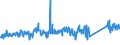 KN 62114310 /Exporte /Einheit = Preise (Euro/Tonne) /Partnerland: Italien /Meldeland: Eur27_2020 /62114310:SchÃ¼rzen, Kittel und Andere Arbeitskleidung und Berufskleidung, A.n.g., aus Chemiefasern, FÃ¼r Frauen Oder MÃ¤dchen (Ausg. aus Gewirken Oder Gestricken)