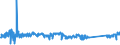 KN 62114310 /Exporte /Einheit = Preise (Euro/Tonne) /Partnerland: Irland /Meldeland: Eur27_2020 /62114310:SchÃ¼rzen, Kittel und Andere Arbeitskleidung und Berufskleidung, A.n.g., aus Chemiefasern, FÃ¼r Frauen Oder MÃ¤dchen (Ausg. aus Gewirken Oder Gestricken)