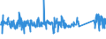 KN 62114310 /Exporte /Einheit = Preise (Euro/Tonne) /Partnerland: Portugal /Meldeland: Eur27_2020 /62114310:SchÃ¼rzen, Kittel und Andere Arbeitskleidung und Berufskleidung, A.n.g., aus Chemiefasern, FÃ¼r Frauen Oder MÃ¤dchen (Ausg. aus Gewirken Oder Gestricken)