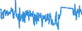 KN 62114310 /Exporte /Einheit = Preise (Euro/Tonne) /Partnerland: Spanien /Meldeland: Eur27_2020 /62114310:SchÃ¼rzen, Kittel und Andere Arbeitskleidung und Berufskleidung, A.n.g., aus Chemiefasern, FÃ¼r Frauen Oder MÃ¤dchen (Ausg. aus Gewirken Oder Gestricken)