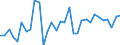 KN 62114310 /Exporte /Einheit = Preise (Euro/Tonne) /Partnerland: Ver.koenigreich(Nordirland) /Meldeland: Eur27_2020 /62114310:SchÃ¼rzen, Kittel und Andere Arbeitskleidung und Berufskleidung, A.n.g., aus Chemiefasern, FÃ¼r Frauen Oder MÃ¤dchen (Ausg. aus Gewirken Oder Gestricken)