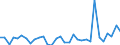 KN 62114310 /Exporte /Einheit = Preise (Euro/Tonne) /Partnerland: Ver.koenigreich(Ohne Nordirland) /Meldeland: Eur27_2020 /62114310:SchÃ¼rzen, Kittel und Andere Arbeitskleidung und Berufskleidung, A.n.g., aus Chemiefasern, FÃ¼r Frauen Oder MÃ¤dchen (Ausg. aus Gewirken Oder Gestricken)
