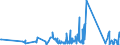 KN 62114310 /Exporte /Einheit = Preise (Euro/Tonne) /Partnerland: Ceuta /Meldeland: Eur27_2020 /62114310:SchÃ¼rzen, Kittel und Andere Arbeitskleidung und Berufskleidung, A.n.g., aus Chemiefasern, FÃ¼r Frauen Oder MÃ¤dchen (Ausg. aus Gewirken Oder Gestricken)