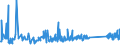 KN 62114310 /Exporte /Einheit = Preise (Euro/Tonne) /Partnerland: Island /Meldeland: Eur27_2020 /62114310:SchÃ¼rzen, Kittel und Andere Arbeitskleidung und Berufskleidung, A.n.g., aus Chemiefasern, FÃ¼r Frauen Oder MÃ¤dchen (Ausg. aus Gewirken Oder Gestricken)