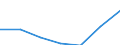 KN 62114310 /Exporte /Einheit = Preise (Euro/Tonne) /Partnerland: Schweiz /Meldeland: Eur27 /62114310:SchÃ¼rzen, Kittel und Andere Arbeitskleidung und Berufskleidung, A.n.g., aus Chemiefasern, FÃ¼r Frauen Oder MÃ¤dchen (Ausg. aus Gewirken Oder Gestricken)