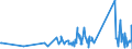 KN 62114310 /Exporte /Einheit = Preise (Euro/Tonne) /Partnerland: Liechtenstein /Meldeland: Eur27_2020 /62114310:SchÃ¼rzen, Kittel und Andere Arbeitskleidung und Berufskleidung, A.n.g., aus Chemiefasern, FÃ¼r Frauen Oder MÃ¤dchen (Ausg. aus Gewirken Oder Gestricken)