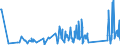 KN 62114310 /Exporte /Einheit = Preise (Euro/Tonne) /Partnerland: Faeroeer Inseln /Meldeland: Eur27_2020 /62114310:SchÃ¼rzen, Kittel und Andere Arbeitskleidung und Berufskleidung, A.n.g., aus Chemiefasern, FÃ¼r Frauen Oder MÃ¤dchen (Ausg. aus Gewirken Oder Gestricken)