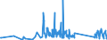 KN 62114310 /Exporte /Einheit = Preise (Euro/Tonne) /Partnerland: Gibraltar /Meldeland: Eur27_2020 /62114310:SchÃ¼rzen, Kittel und Andere Arbeitskleidung und Berufskleidung, A.n.g., aus Chemiefasern, FÃ¼r Frauen Oder MÃ¤dchen (Ausg. aus Gewirken Oder Gestricken)