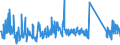 KN 62114310 /Exporte /Einheit = Preise (Euro/Tonne) /Partnerland: Malta /Meldeland: Eur27_2020 /62114310:SchÃ¼rzen, Kittel und Andere Arbeitskleidung und Berufskleidung, A.n.g., aus Chemiefasern, FÃ¼r Frauen Oder MÃ¤dchen (Ausg. aus Gewirken Oder Gestricken)