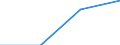 KN 62114310 /Exporte /Einheit = Preise (Euro/Tonne) /Partnerland: Jugoslawien /Meldeland: Eur27 /62114310:SchÃ¼rzen, Kittel und Andere Arbeitskleidung und Berufskleidung, A.n.g., aus Chemiefasern, FÃ¼r Frauen Oder MÃ¤dchen (Ausg. aus Gewirken Oder Gestricken)