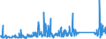 KN 62114310 /Exporte /Einheit = Preise (Euro/Tonne) /Partnerland: Tuerkei /Meldeland: Eur27_2020 /62114310:SchÃ¼rzen, Kittel und Andere Arbeitskleidung und Berufskleidung, A.n.g., aus Chemiefasern, FÃ¼r Frauen Oder MÃ¤dchen (Ausg. aus Gewirken Oder Gestricken)