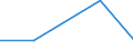 KN 62114310 /Exporte /Einheit = Preise (Euro/Tonne) /Partnerland: Sowjetunion /Meldeland: Eur27 /62114310:SchÃ¼rzen, Kittel und Andere Arbeitskleidung und Berufskleidung, A.n.g., aus Chemiefasern, FÃ¼r Frauen Oder MÃ¤dchen (Ausg. aus Gewirken Oder Gestricken)