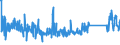 KN 62114310 /Exporte /Einheit = Preise (Euro/Tonne) /Partnerland: Polen /Meldeland: Eur27_2020 /62114310:SchÃ¼rzen, Kittel und Andere Arbeitskleidung und Berufskleidung, A.n.g., aus Chemiefasern, FÃ¼r Frauen Oder MÃ¤dchen (Ausg. aus Gewirken Oder Gestricken)