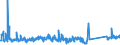 KN 62114310 /Exporte /Einheit = Preise (Euro/Tonne) /Partnerland: Slowakei /Meldeland: Eur27_2020 /62114310:SchÃ¼rzen, Kittel und Andere Arbeitskleidung und Berufskleidung, A.n.g., aus Chemiefasern, FÃ¼r Frauen Oder MÃ¤dchen (Ausg. aus Gewirken Oder Gestricken)