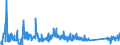 KN 62114310 /Exporte /Einheit = Preise (Euro/Tonne) /Partnerland: Bulgarien /Meldeland: Eur27_2020 /62114310:SchÃ¼rzen, Kittel und Andere Arbeitskleidung und Berufskleidung, A.n.g., aus Chemiefasern, FÃ¼r Frauen Oder MÃ¤dchen (Ausg. aus Gewirken Oder Gestricken)