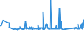 KN 62114310 /Exporte /Einheit = Preise (Euro/Tonne) /Partnerland: Albanien /Meldeland: Eur27_2020 /62114310:SchÃ¼rzen, Kittel und Andere Arbeitskleidung und Berufskleidung, A.n.g., aus Chemiefasern, FÃ¼r Frauen Oder MÃ¤dchen (Ausg. aus Gewirken Oder Gestricken)
