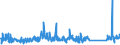 KN 62114310 /Exporte /Einheit = Preise (Euro/Tonne) /Partnerland: Ukraine /Meldeland: Eur27_2020 /62114310:SchÃ¼rzen, Kittel und Andere Arbeitskleidung und Berufskleidung, A.n.g., aus Chemiefasern, FÃ¼r Frauen Oder MÃ¤dchen (Ausg. aus Gewirken Oder Gestricken)