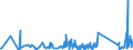 KN 62114310 /Exporte /Einheit = Preise (Euro/Tonne) /Partnerland: Weissrussland /Meldeland: Eur27_2020 /62114310:SchÃ¼rzen, Kittel und Andere Arbeitskleidung und Berufskleidung, A.n.g., aus Chemiefasern, FÃ¼r Frauen Oder MÃ¤dchen (Ausg. aus Gewirken Oder Gestricken)