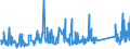 KN 62114310 /Exporte /Einheit = Preise (Euro/Tonne) /Partnerland: Moldau /Meldeland: Eur27_2020 /62114310:SchÃ¼rzen, Kittel und Andere Arbeitskleidung und Berufskleidung, A.n.g., aus Chemiefasern, FÃ¼r Frauen Oder MÃ¤dchen (Ausg. aus Gewirken Oder Gestricken)