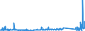 KN 62114310 /Exporte /Einheit = Preise (Euro/Tonne) /Partnerland: Russland /Meldeland: Eur27_2020 /62114310:SchÃ¼rzen, Kittel und Andere Arbeitskleidung und Berufskleidung, A.n.g., aus Chemiefasern, FÃ¼r Frauen Oder MÃ¤dchen (Ausg. aus Gewirken Oder Gestricken)