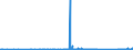 KN 62114310 /Exporte /Einheit = Preise (Euro/Tonne) /Partnerland: Georgien /Meldeland: Eur27_2020 /62114310:SchÃ¼rzen, Kittel und Andere Arbeitskleidung und Berufskleidung, A.n.g., aus Chemiefasern, FÃ¼r Frauen Oder MÃ¤dchen (Ausg. aus Gewirken Oder Gestricken)