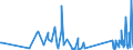 KN 62114310 /Exporte /Einheit = Preise (Euro/Tonne) /Partnerland: Armenien /Meldeland: Eur27_2020 /62114310:SchÃ¼rzen, Kittel und Andere Arbeitskleidung und Berufskleidung, A.n.g., aus Chemiefasern, FÃ¼r Frauen Oder MÃ¤dchen (Ausg. aus Gewirken Oder Gestricken)