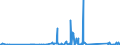KN 62114310 /Exporte /Einheit = Preise (Euro/Tonne) /Partnerland: Aserbaidschan /Meldeland: Eur27_2020 /62114310:SchÃ¼rzen, Kittel und Andere Arbeitskleidung und Berufskleidung, A.n.g., aus Chemiefasern, FÃ¼r Frauen Oder MÃ¤dchen (Ausg. aus Gewirken Oder Gestricken)