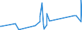 KN 62114310 /Exporte /Einheit = Preise (Euro/Tonne) /Partnerland: Turkmenistan /Meldeland: Eur27_2020 /62114310:SchÃ¼rzen, Kittel und Andere Arbeitskleidung und Berufskleidung, A.n.g., aus Chemiefasern, FÃ¼r Frauen Oder MÃ¤dchen (Ausg. aus Gewirken Oder Gestricken)