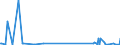 KN 62114310 /Exporte /Einheit = Preise (Euro/Tonne) /Partnerland: Usbekistan /Meldeland: Eur27_2020 /62114310:SchÃ¼rzen, Kittel und Andere Arbeitskleidung und Berufskleidung, A.n.g., aus Chemiefasern, FÃ¼r Frauen Oder MÃ¤dchen (Ausg. aus Gewirken Oder Gestricken)