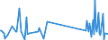 KN 62114310 /Exporte /Einheit = Preise (Euro/Tonne) /Partnerland: Kirgistan /Meldeland: Eur27_2020 /62114310:SchÃ¼rzen, Kittel und Andere Arbeitskleidung und Berufskleidung, A.n.g., aus Chemiefasern, FÃ¼r Frauen Oder MÃ¤dchen (Ausg. aus Gewirken Oder Gestricken)