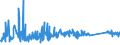 KN 62114310 /Exporte /Einheit = Preise (Euro/Tonne) /Partnerland: Kroatien /Meldeland: Eur27_2020 /62114310:SchÃ¼rzen, Kittel und Andere Arbeitskleidung und Berufskleidung, A.n.g., aus Chemiefasern, FÃ¼r Frauen Oder MÃ¤dchen (Ausg. aus Gewirken Oder Gestricken)