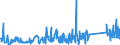 KN 62114310 /Exporte /Einheit = Preise (Euro/Tonne) /Partnerland: Bosn.-herzegowina /Meldeland: Eur27_2020 /62114310:SchÃ¼rzen, Kittel und Andere Arbeitskleidung und Berufskleidung, A.n.g., aus Chemiefasern, FÃ¼r Frauen Oder MÃ¤dchen (Ausg. aus Gewirken Oder Gestricken)