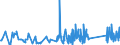 KN 62114310 /Exporte /Einheit = Preise (Euro/Tonne) /Partnerland: Ehem.jug.rep.mazed /Meldeland: Eur27_2020 /62114310:SchÃ¼rzen, Kittel und Andere Arbeitskleidung und Berufskleidung, A.n.g., aus Chemiefasern, FÃ¼r Frauen Oder MÃ¤dchen (Ausg. aus Gewirken Oder Gestricken)