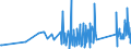 KN 62114310 /Exporte /Einheit = Preise (Euro/Tonne) /Partnerland: Montenegro /Meldeland: Eur27_2020 /62114310:SchÃ¼rzen, Kittel und Andere Arbeitskleidung und Berufskleidung, A.n.g., aus Chemiefasern, FÃ¼r Frauen Oder MÃ¤dchen (Ausg. aus Gewirken Oder Gestricken)