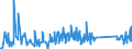 KN 62114310 /Exporte /Einheit = Preise (Euro/Tonne) /Partnerland: Serbien /Meldeland: Eur27_2020 /62114310:SchÃ¼rzen, Kittel und Andere Arbeitskleidung und Berufskleidung, A.n.g., aus Chemiefasern, FÃ¼r Frauen Oder MÃ¤dchen (Ausg. aus Gewirken Oder Gestricken)