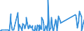 KN 62114310 /Exporte /Einheit = Preise (Euro/Tonne) /Partnerland: Algerien /Meldeland: Eur27_2020 /62114310:SchÃ¼rzen, Kittel und Andere Arbeitskleidung und Berufskleidung, A.n.g., aus Chemiefasern, FÃ¼r Frauen Oder MÃ¤dchen (Ausg. aus Gewirken Oder Gestricken)