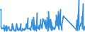 KN 62114310 /Exporte /Einheit = Preise (Euro/Tonne) /Partnerland: Tunesien /Meldeland: Eur27_2020 /62114310:SchÃ¼rzen, Kittel und Andere Arbeitskleidung und Berufskleidung, A.n.g., aus Chemiefasern, FÃ¼r Frauen Oder MÃ¤dchen (Ausg. aus Gewirken Oder Gestricken)