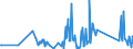 KN 62114310 /Exporte /Einheit = Preise (Euro/Tonne) /Partnerland: Aegypten /Meldeland: Eur27_2020 /62114310:SchÃ¼rzen, Kittel und Andere Arbeitskleidung und Berufskleidung, A.n.g., aus Chemiefasern, FÃ¼r Frauen Oder MÃ¤dchen (Ausg. aus Gewirken Oder Gestricken)