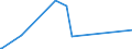 KN 62114310 /Exporte /Einheit = Preise (Euro/Tonne) /Partnerland: Süd-sudan /Meldeland: Europäische Union /62114310:SchÃ¼rzen, Kittel und Andere Arbeitskleidung und Berufskleidung, A.n.g., aus Chemiefasern, FÃ¼r Frauen Oder MÃ¤dchen (Ausg. aus Gewirken Oder Gestricken)