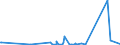 KN 62114310 /Exporte /Einheit = Preise (Euro/Tonne) /Partnerland: Mauretanien /Meldeland: Eur27_2020 /62114310:SchÃ¼rzen, Kittel und Andere Arbeitskleidung und Berufskleidung, A.n.g., aus Chemiefasern, FÃ¼r Frauen Oder MÃ¤dchen (Ausg. aus Gewirken Oder Gestricken)